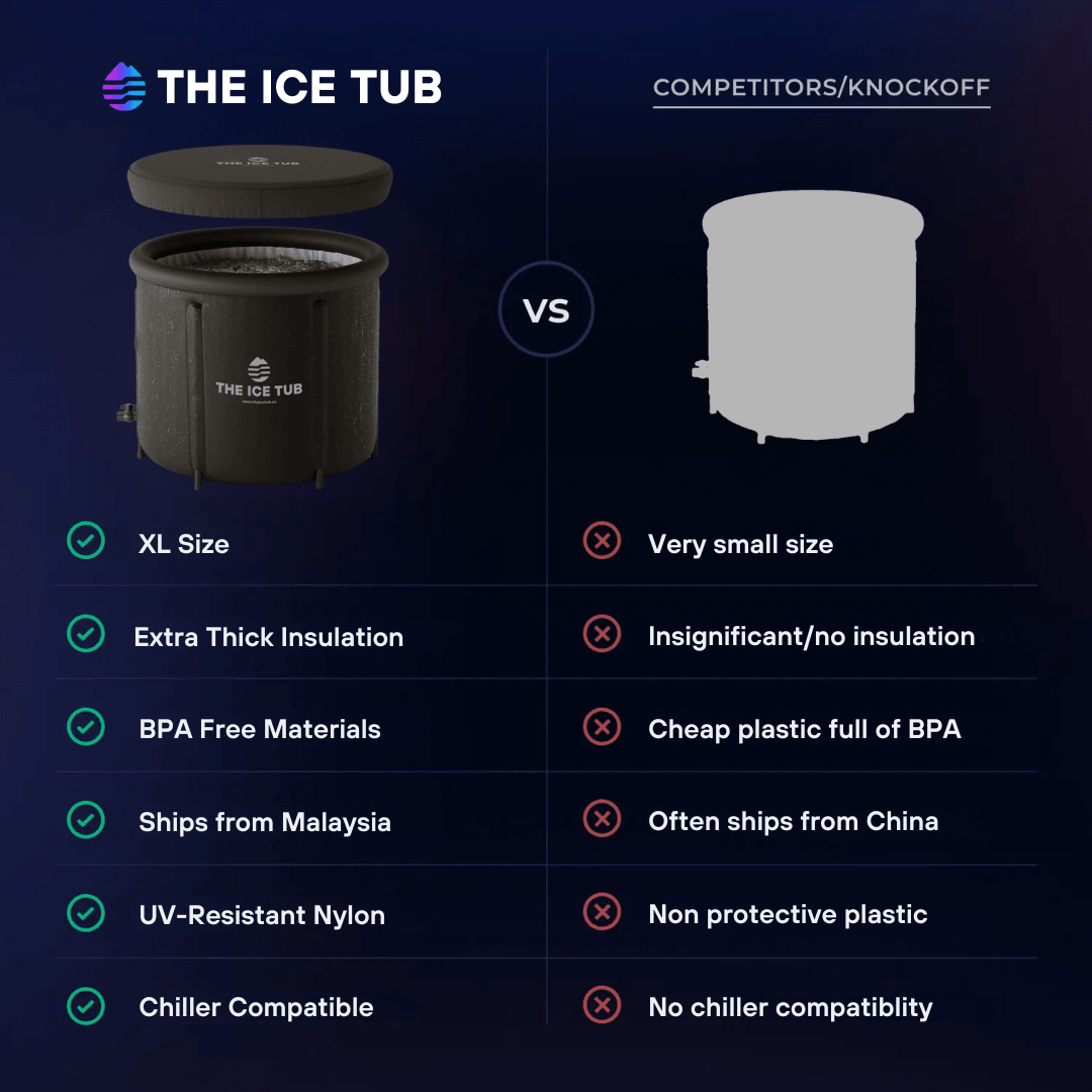 Why is the IceTub better than competitors or other similar ones? - IceBath Malaysia